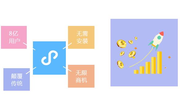 供應(yīng)外賣小程序 專業(yè)小程序 云南東祝科技