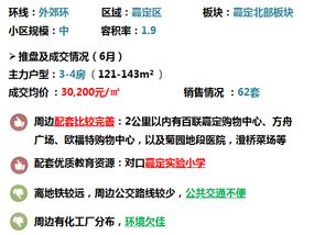上海房地產(chǎn)估價 專業(yè)評估機(jī)構(gòu)的價值與選擇